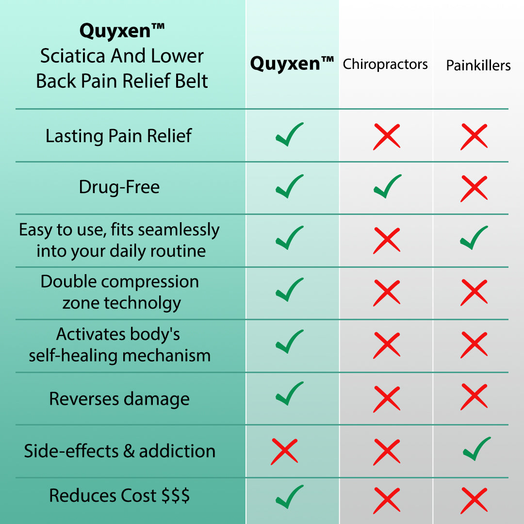 Quyxen™ Sciatica And Lower Back Pain Relief Belt