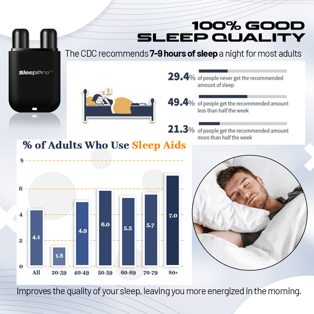 SleepPro™ Anti-Snoring Natural Nasal Inhaler